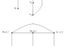 draw your graphs in mayura draw